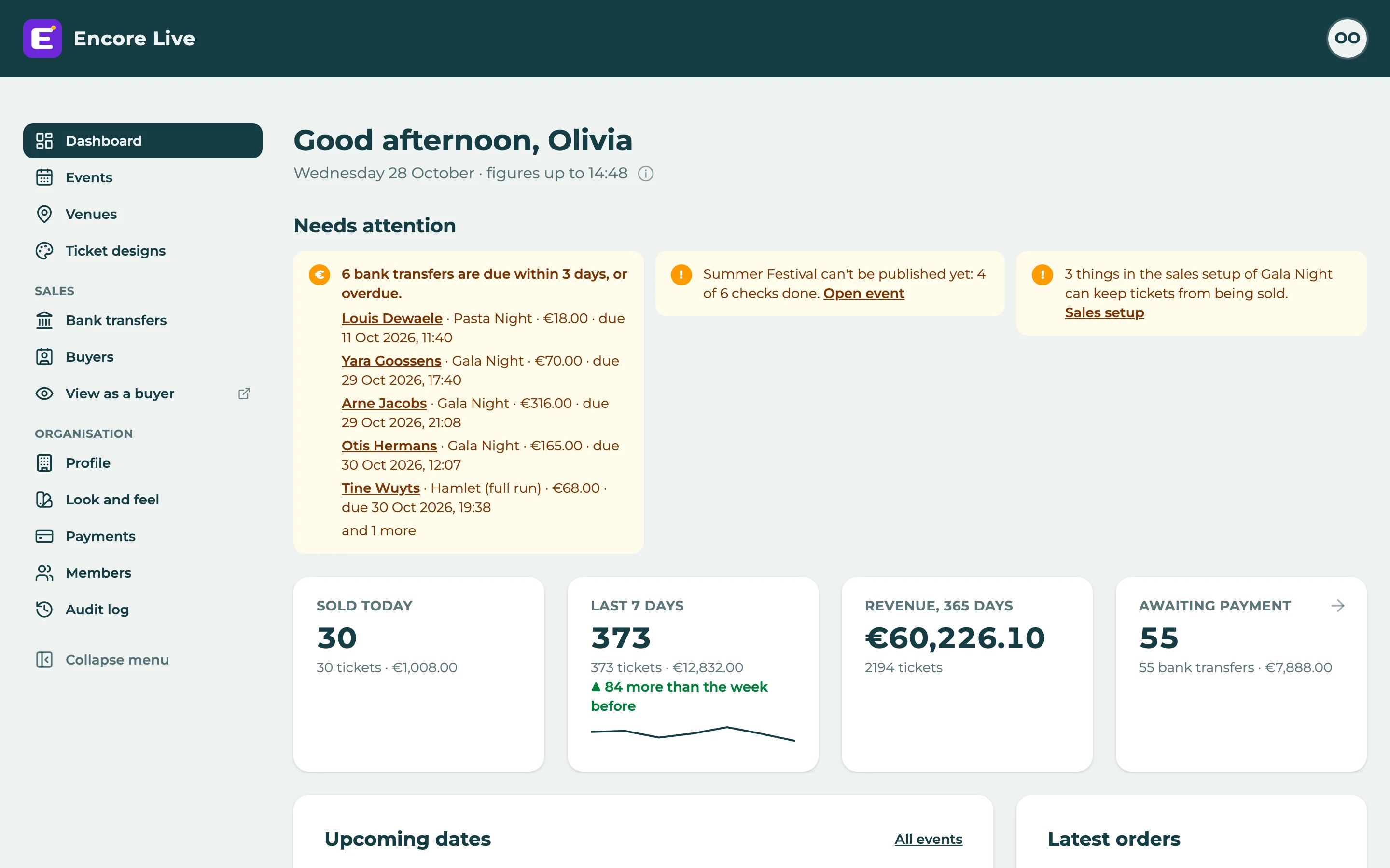 An organisation's dashboard: what needs attention, and the figures of the day.
