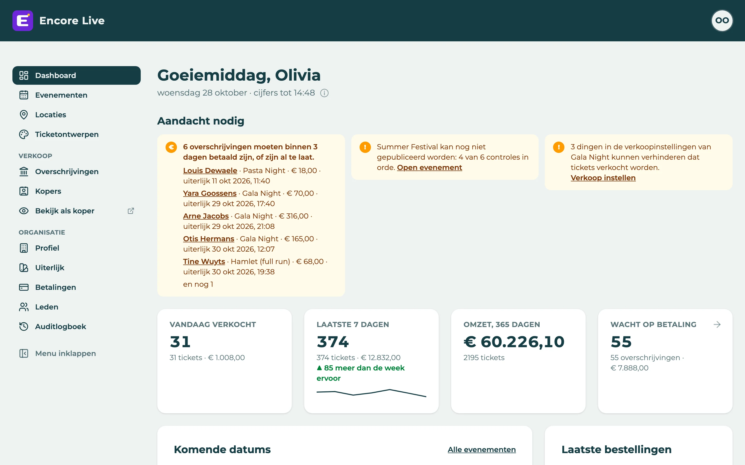 Het dashboard van een organisatie: wat aandacht nodig heeft, en de cijfers van vandaag.