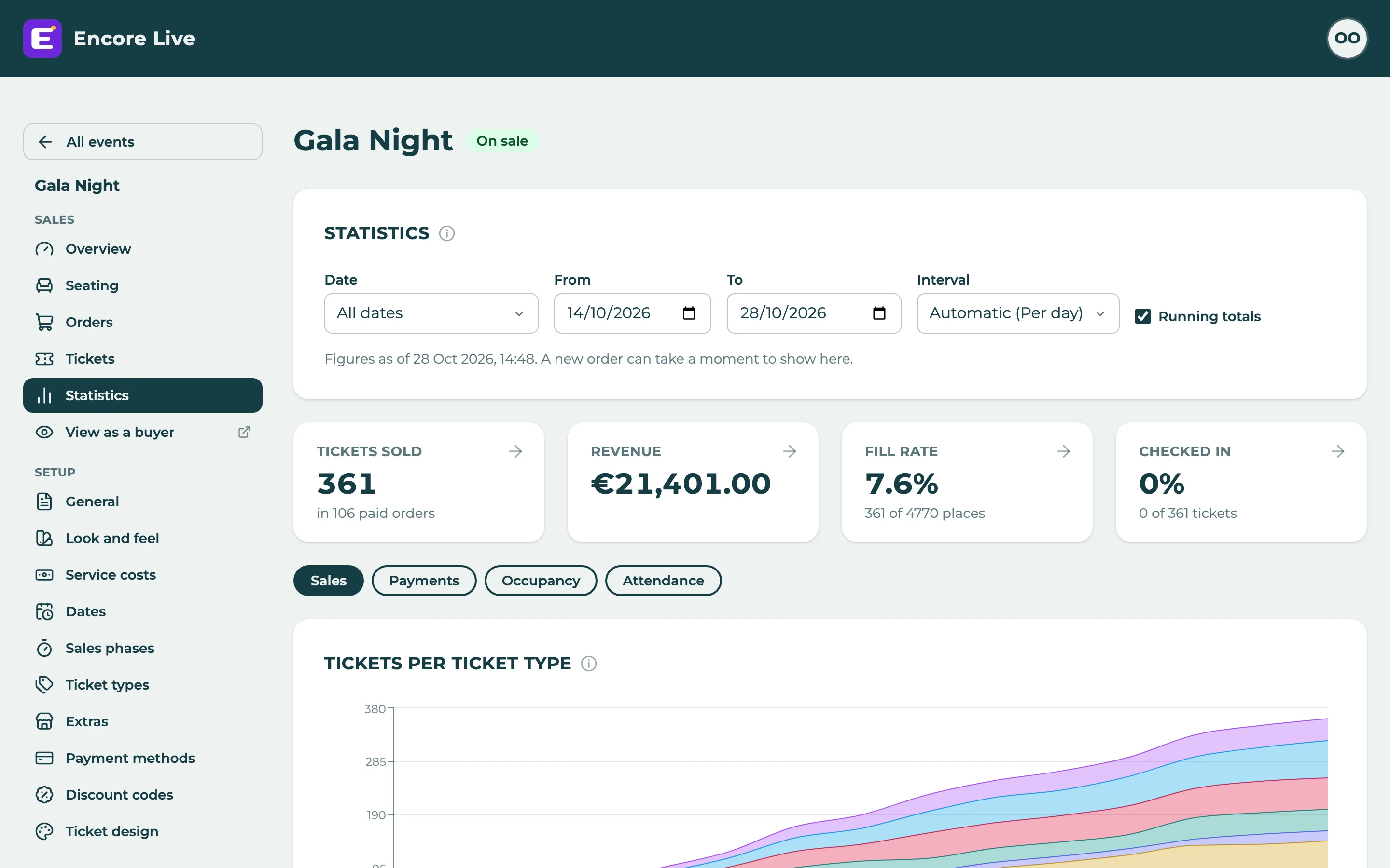 An event's statistics: tickets sold, revenue, fill rate and check-ins, and a chart of sales.